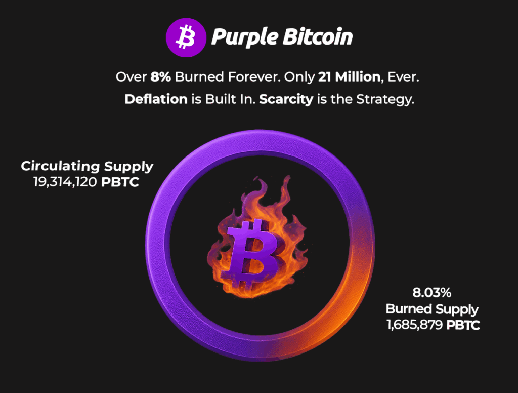 burn stats - PURPLE BITCOIN